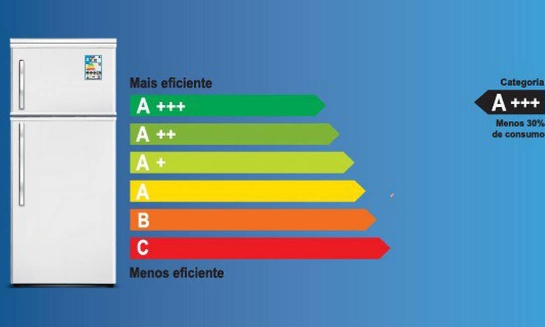 Etiqueta de eficiência das geladeiras muda e ajuda consumidor a economizar energia